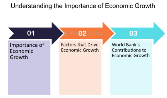 Driving Economic Growth