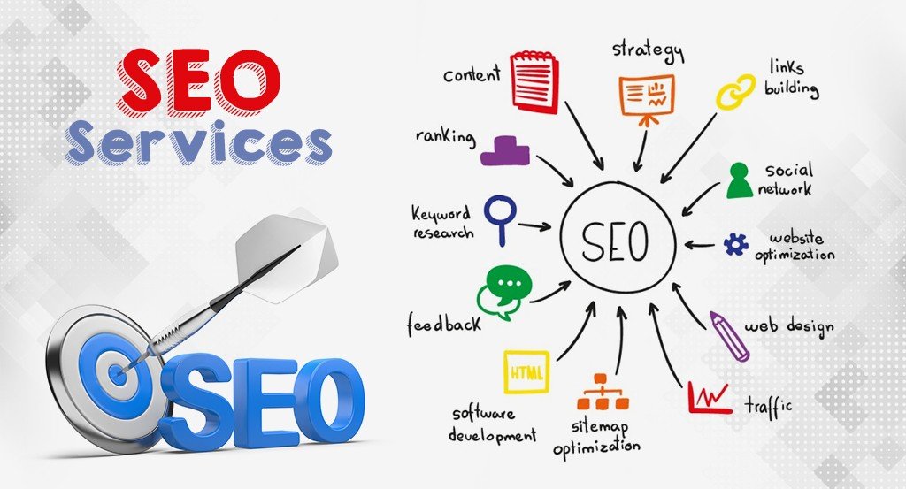 Choose the best SEO Company IN 9 STEPS NEW